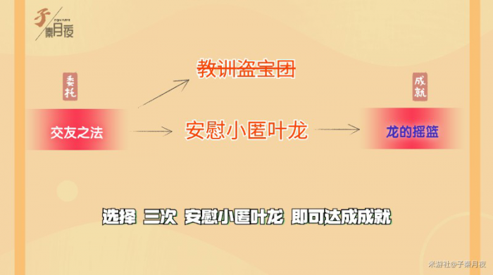 《原神》5.0委托成就龙的摇篮攻略2