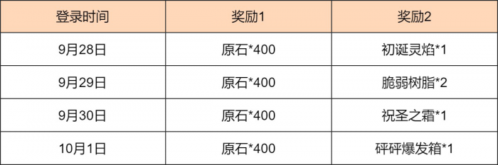 《原神》国庆假期免费十连领取攻略3
