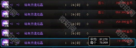 《DNF》赛尼尔的温柔礼物购买建议4