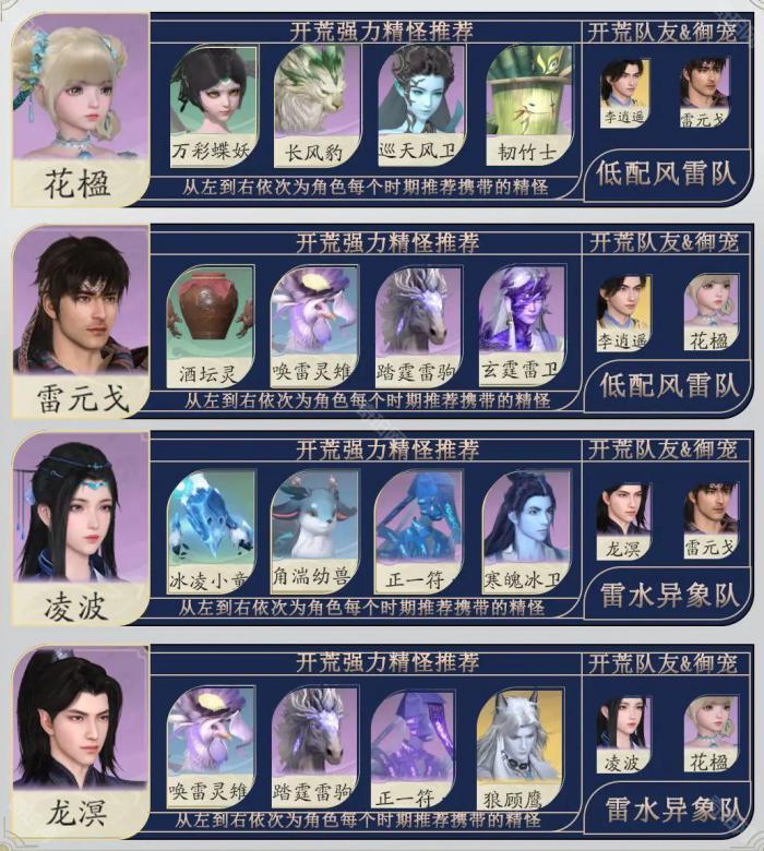 《仙剑世界》全角色开荒御灵搭配攻略4