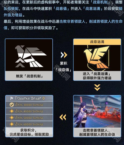 《崩坏星穹铁道》2.7虚构叙事玩法介绍7