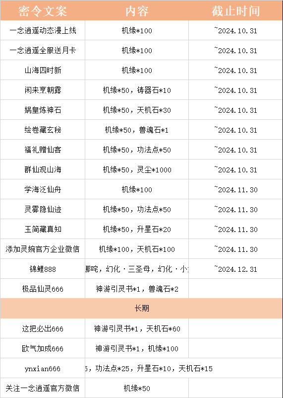 《一念逍遥》全部密令大全2