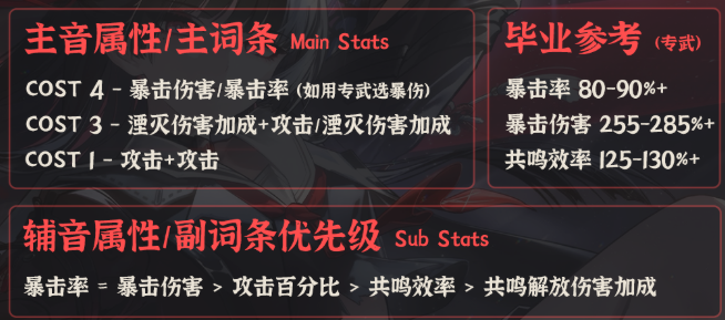 鸣潮千咲声骸怎么搭配3