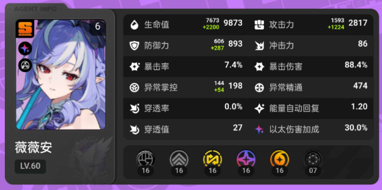 绝区零薇薇安毕业面板怎么样2