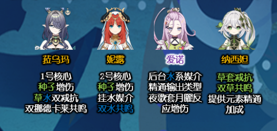 原神爱诺怎么配队3