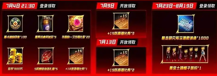 dnf手游70版本深渊票怎么获得3