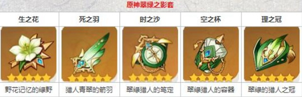 原神梦见月瑞希圣遗物怎么选择2