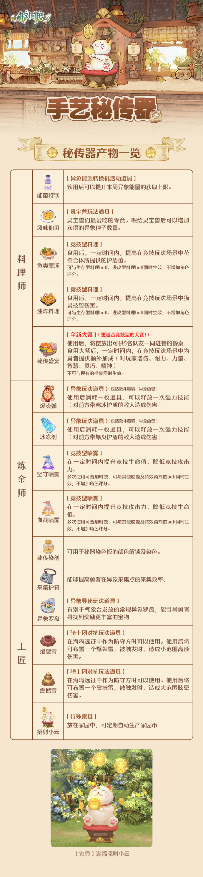 森之国度手艺秘传器怎么解锁2