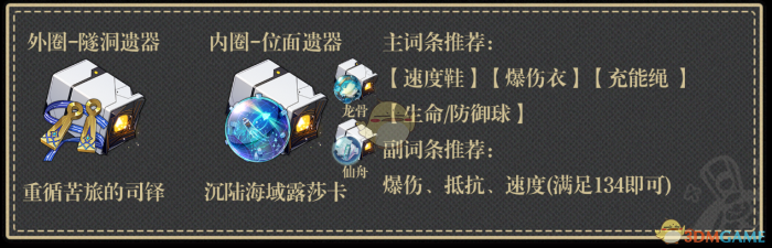 崩坏星穹铁道2.7星期日遗器怎么搭配2