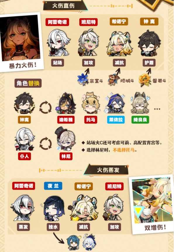 原神希诺宁阵容怎么搭配2