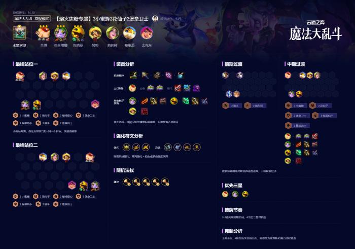 金铲铲之战S12熔火焦糖专属阵容怎么玩1