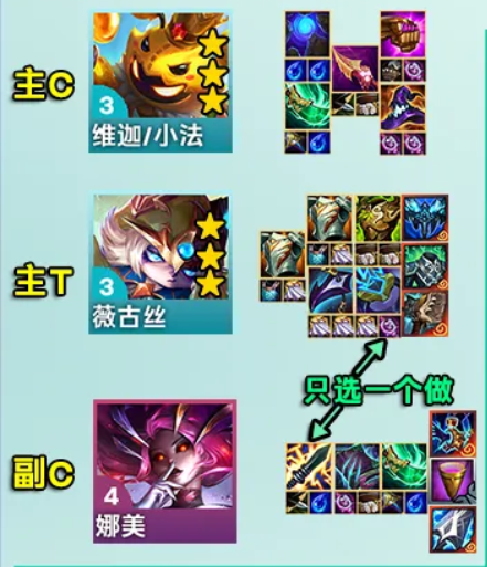 金铲铲之战s12七D公式小法阵容怎么玩3