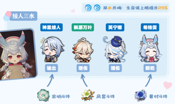 原神希格雯阵容怎么搭配3