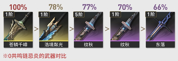 鸣潮忌炎怎么玩3