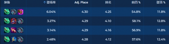 金铲铲之战圣贤84怎么玩10