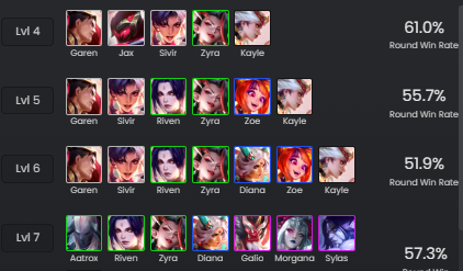 金铲铲之战圣贤84怎么玩17