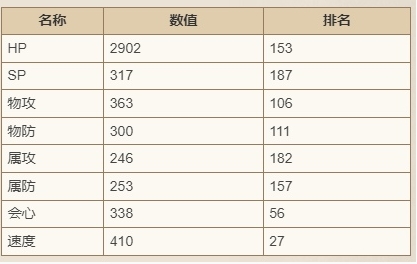 歧路旅人大陆的霸者迪艾格技能强度怎么样3