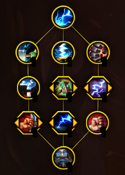 魔兽世界11.0防战山丘之王英雄天赋效果是什么_魔兽山丘之王说的话