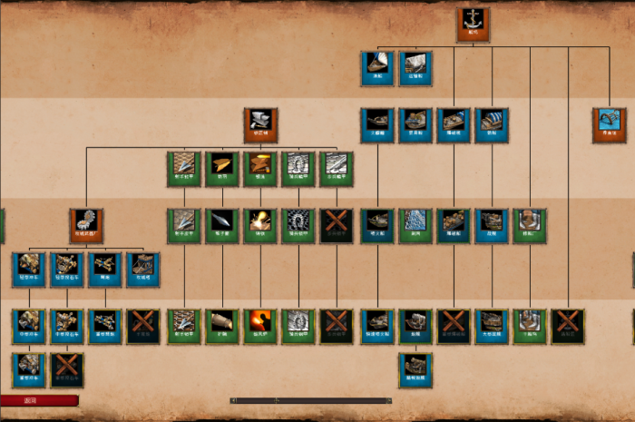 二战风云怎么让军备升级2