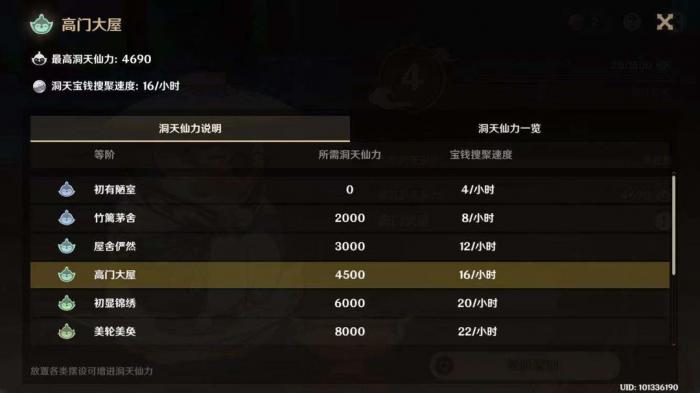 原神洞天仙力怎么达到初显锦绣_原神洞天仙力表 原神洞天仙力怎么达到初显锦绣_原神洞天仙力表