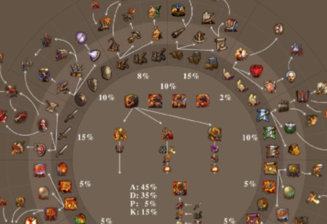 英雄无敌5兽族技能树怎么搭配2