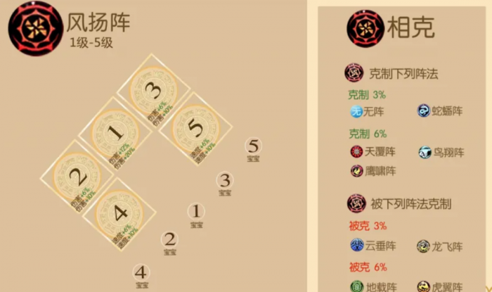 梦幻西游手游风阵怎么玩_梦幻西游手游正版官服