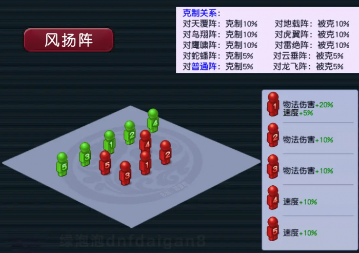 梦幻西游手游风阵怎么玩2