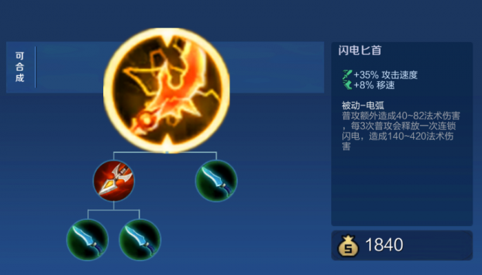 王者荣耀射手位如何出装1