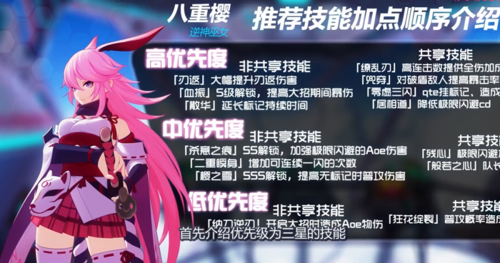 崩坏3三个八重樱哪个强_崩坏三有几个八重樱