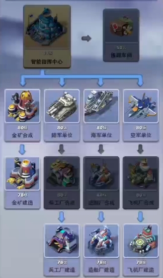 口袋奇兵如何造81级兵_口袋奇兵造兵时间 口袋奇兵如何造81级兵_口袋奇兵造兵时间