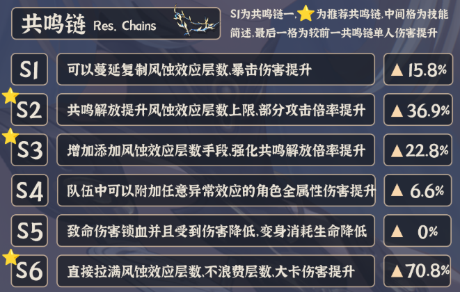 鸣潮卡提希娅共鸣链专武怎么抽5