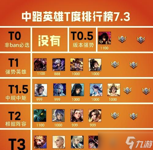 王者荣耀天梯榜怎么修改排名1