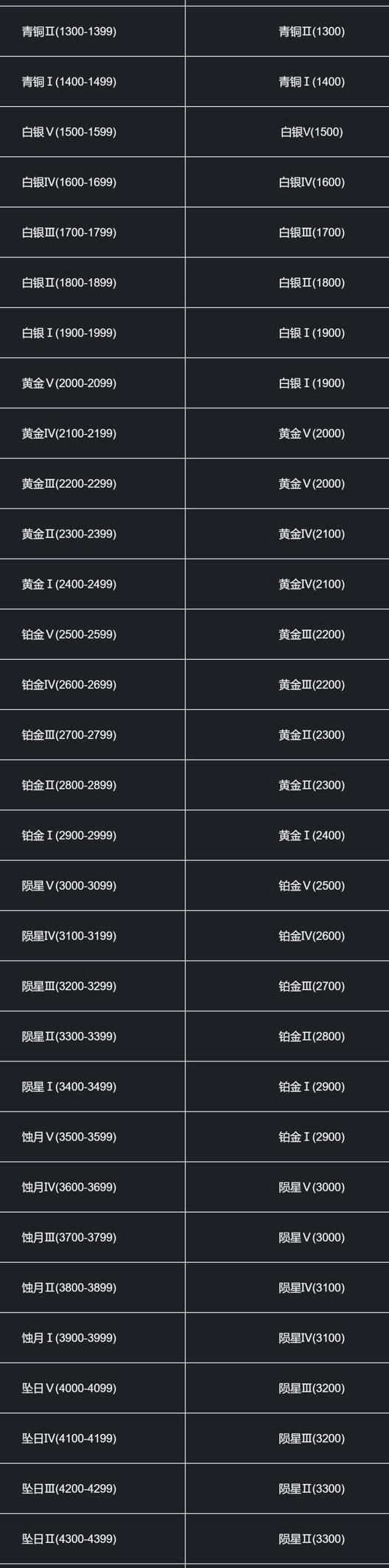 永劫无间信誉分怎么查询2