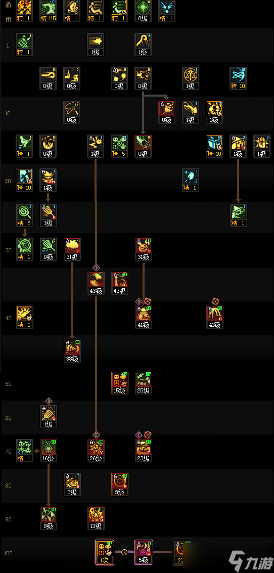 DNF狄瑞吉版本魔道加点攻略1