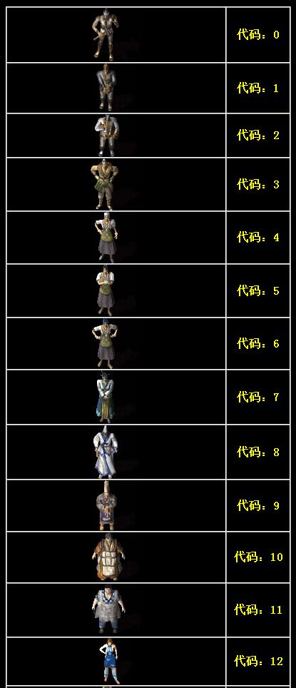 传奇NPC外观形象代码_传奇npc功能代码 传奇NPC外观形象代码_传奇npc功能代码