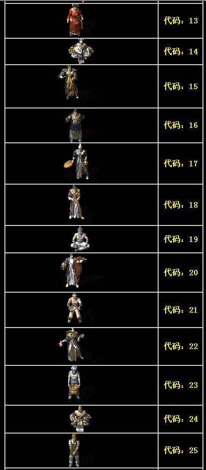 传奇NPC外观形象代码大全2