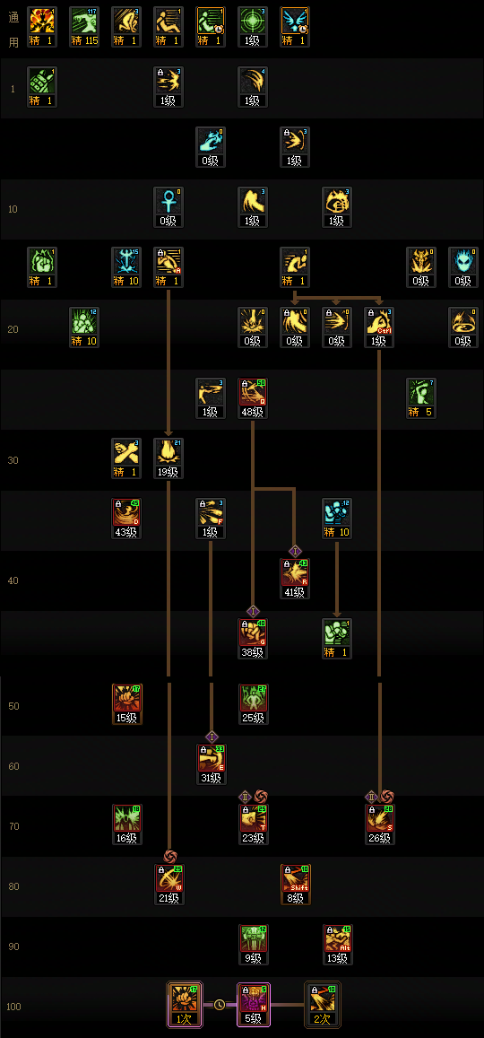 DNF狄瑞吉版本蓝拳加点攻略1