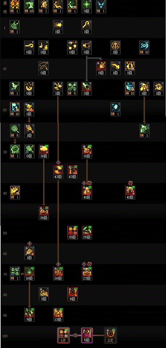 DNF狄瑞吉版本魔道加点_地下城狄瑞吉