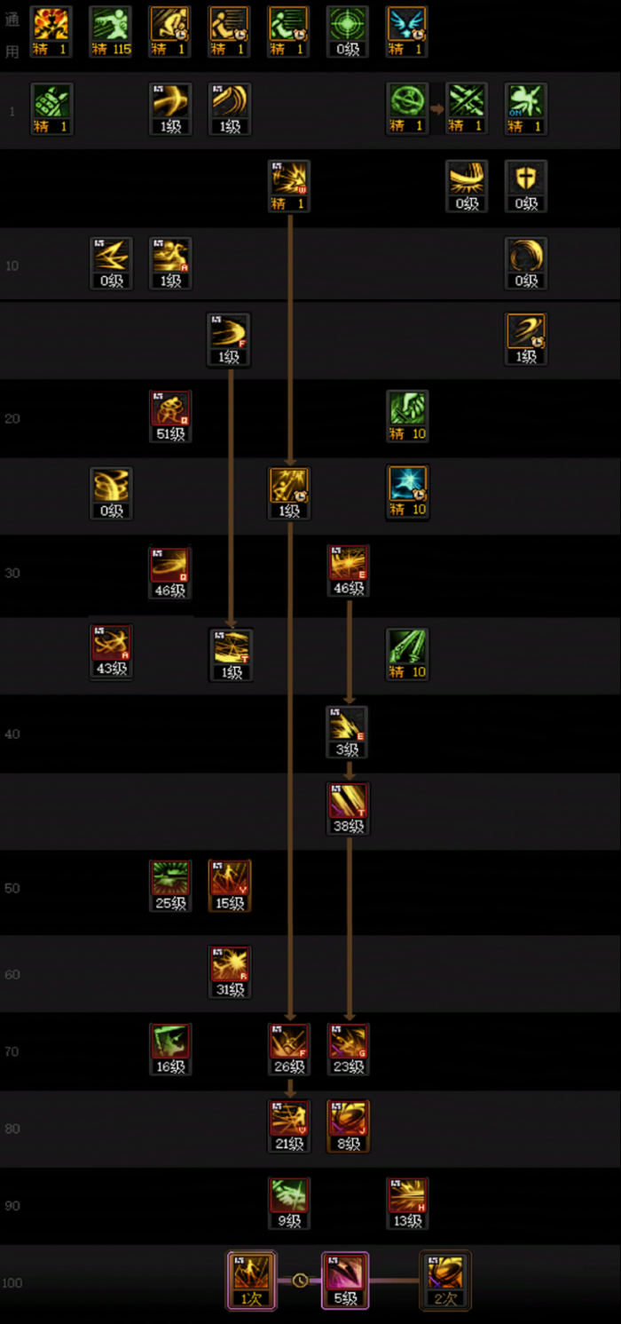 DNF狄瑞吉版本刃影加点攻略1