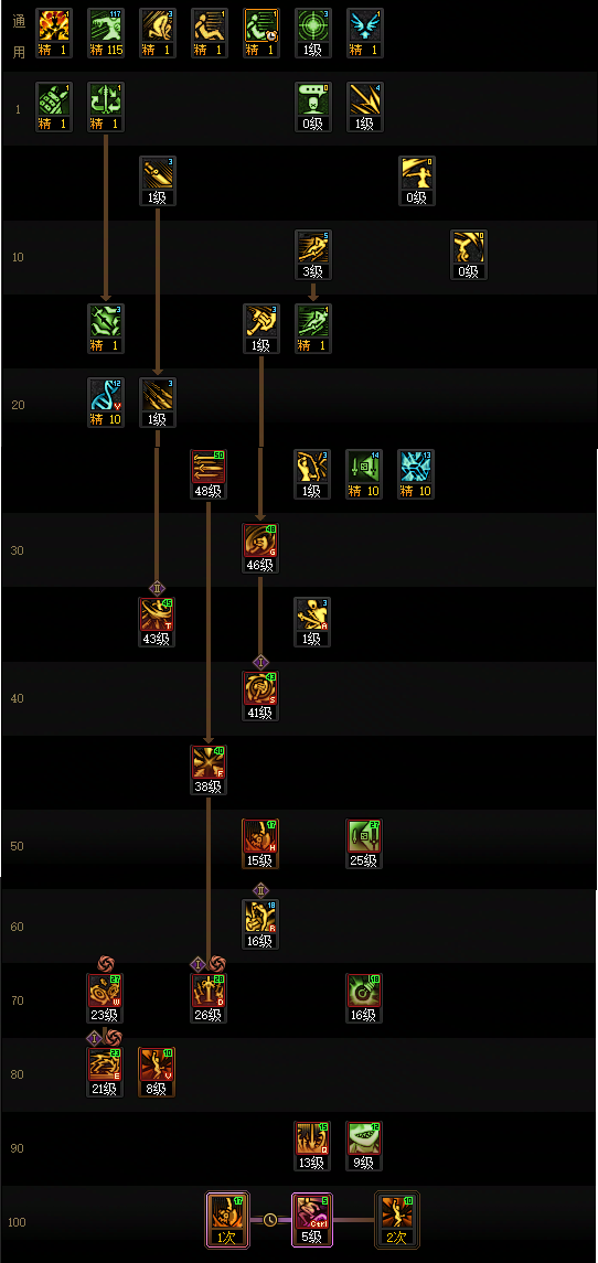 DNF狄瑞吉版本奇美拉加点_wot奇美拉攻略