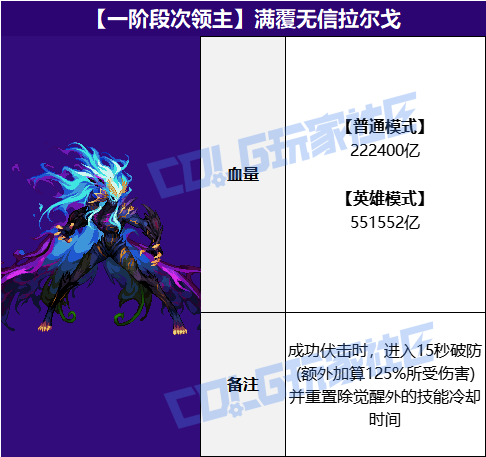 DNF满覆无信拉尔戈怎么打1