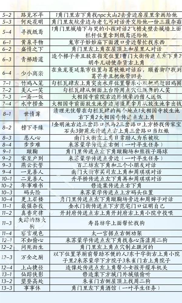 燕云十六声滹沱版本侠道获取攻略5