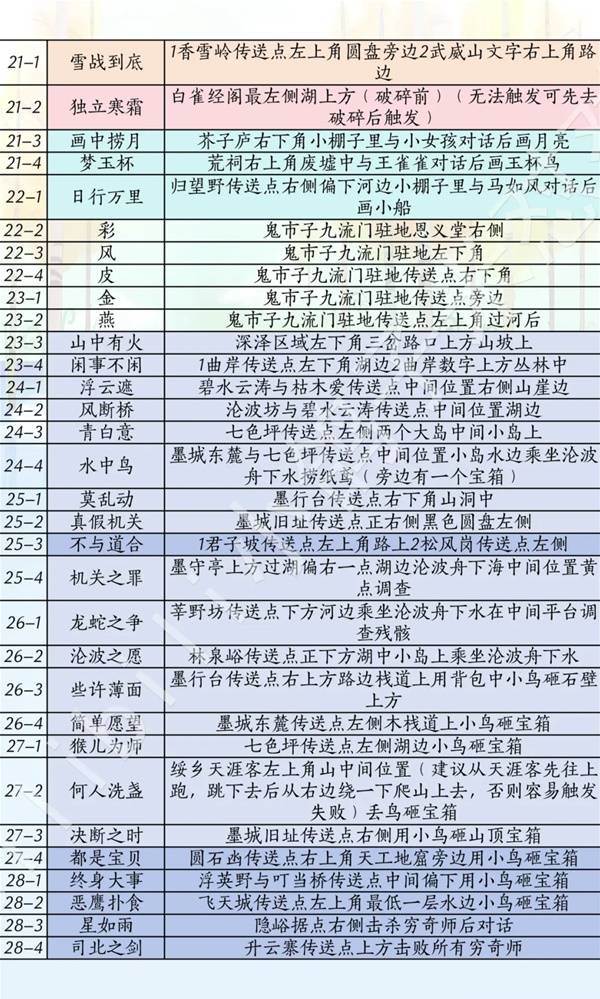 燕云十六声滹沱版本侠道获取攻略7