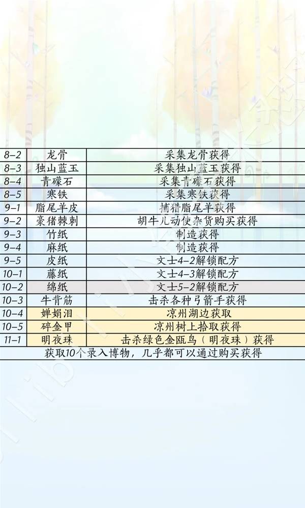 燕云十六声滹沱版本兵戈获取攻略3