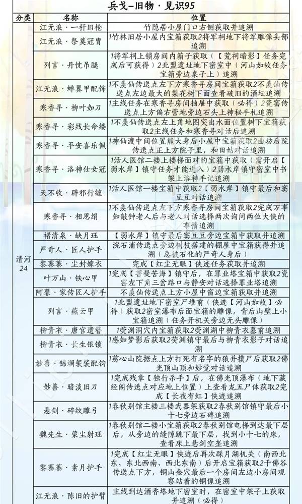 燕云十六声滹沱版本兵戈获取攻略4