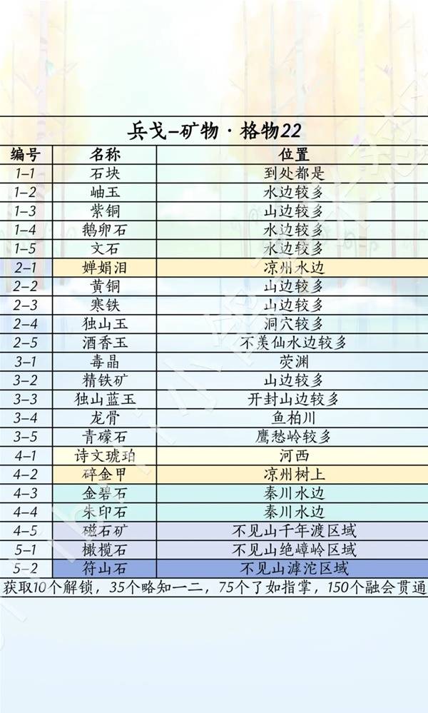 燕云十六声滹沱版本兵戈获取攻略8