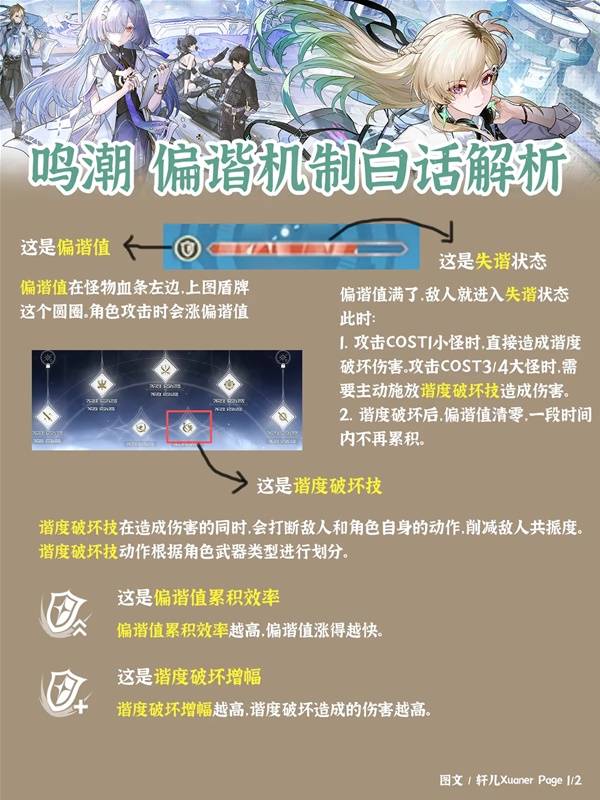 鸣潮偏谐机制介绍1