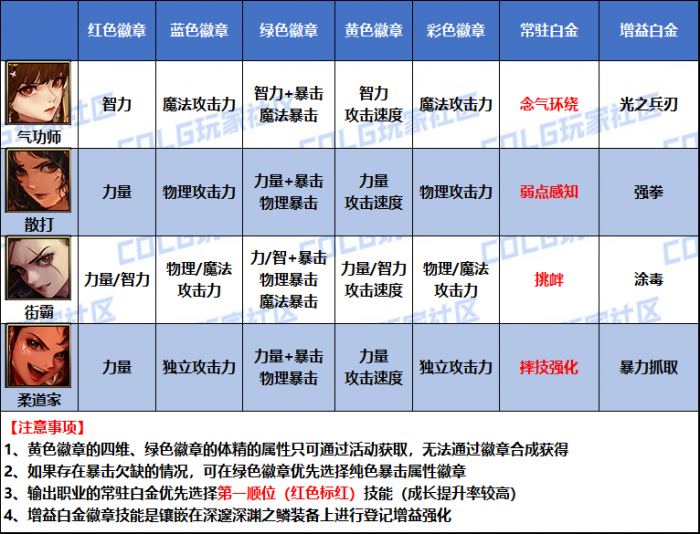 DNF2026女气功白金徽章选择_女气功师白金徽章