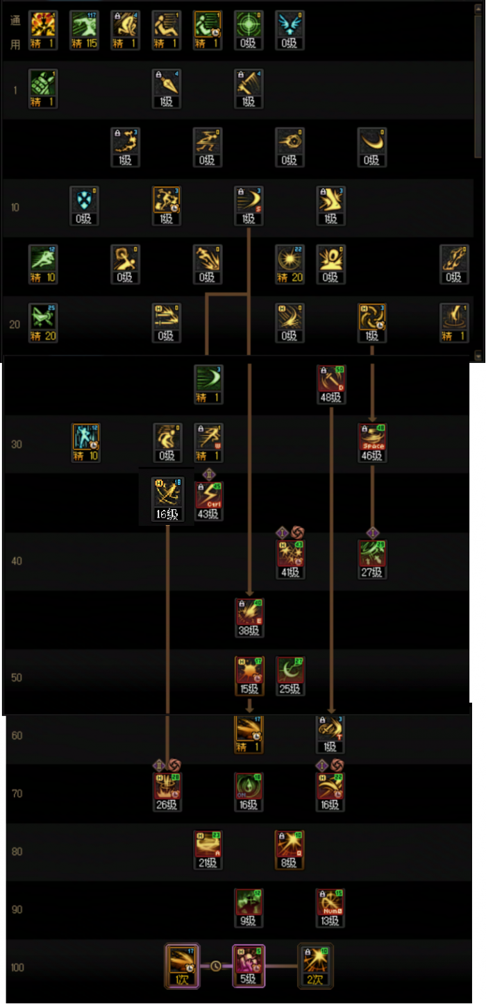 DNF2026刺客加点攻略1