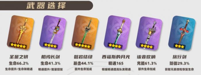 原神2026妮露武器选择_妮露强吗